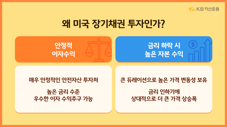 안정적 이자수익과 금리 하락 시 높은 자본수익을 한 번에 추구할 수 있는 '미국 장기채권'.